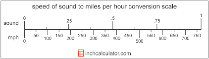 Speed Of Sound To Miles Per Hour Conversion Sound To Mph