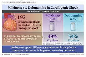Image result for Dobutamine