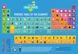 The Tksst Gift Guide My Kids Love This Periodic Table Poster From The Crash Course How To Memorize Things Periodic Table Of The Elements