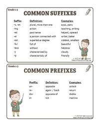 Prefixes And Suffixes Anchor Chart Primarylearning Org