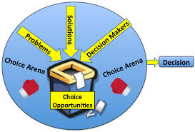 If you'd like to hear a couple of kids explain the rules, but with more. Garbage Can Model Wikipedia