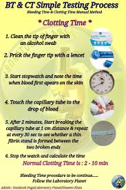 Image result for Bleeding Time