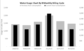 The Bullet Graph Storytelling With Data