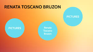 Check spelling or type a new query. Renata Toscano Bruzon By Lalisa Manoban On Prezi Next