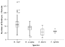 Dimension along which the interquartile range is calculated, specified as a positive integer. Boxplot Of The Interquartile Range Iqr Of Embryo Number Median Download Scientific Diagram