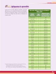 Estamos interesados en hacer encuentre y compre libro de geografia 6 grado en libro gratis con precios bajos y buena calidad en todo el mundo. La Calidad De Vida Geografia 6to Bloque 5 Apoyo Primaria