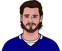 Oliver Larson Vs Panthers