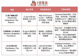 BytokenAI - 助您从容把握每一个最佳投资瞬间