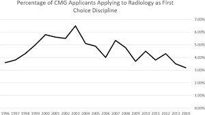 Alberta, british columbia, saskatchewan, manitoba, ontario, quebec, new brunswick, newfoundland, pei, nova scotia. How Competitive Is The Canadian Diagnostic Radiology Residency Match Application And Matching Trends From 1991 2014 Sciencedirect