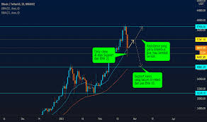 Sebenarnya aksi pump and dump ini tidak terlalu susah untuk di deteksi, nda akan sering melihat pola pembelian seperti yang ada di grafik ini. Halaman 6 Bitcoin Mata Uang Crypto Tradingview