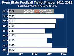 penn state nittany lions football tickets schedule ticketiq