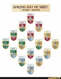 Pin On Typology Mbti