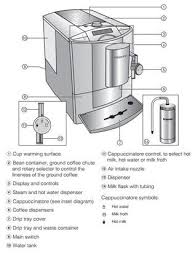 The km 3 is a family of food processors which started with the model km 3/31 in 1957. Miele Cm5100 Appliances Connection