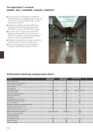 Hcp Complete Range Catalogue By Husqvarna Construction