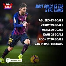 He's scored 256 goals for the club and his record against traditional 'big six' opponents deserves the spotlight. Messi Never Played In Epl And Someone Leo Legend Messi Facebook