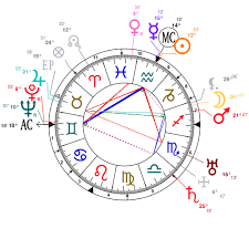 Astrology And Natal Chart Of John Ford Born On 1894 02 01