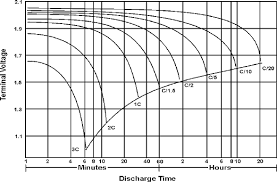 Battery Discharge Current