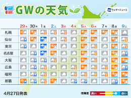 News source: ウェザーニュース