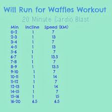20 Minute Cardio Blast Treadmill Workout The Runner Beans