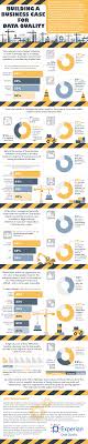 Building A Business Case For Data Quality Infographic Business Data Data Quality Business Case Data Driven Marketing