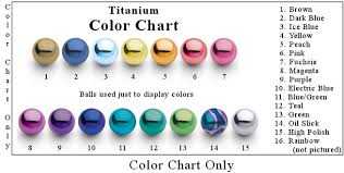 58 Inquisitive Iodized Metal Chart