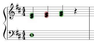 28 Nonchord Tones Music Student 101