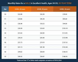 Average Health Insurance Cost For 30 Year Old Male