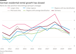 Vonovia und deutsche wohnen profitieren vom immobilienboom, doch sie sind politisch unter druck. J9r5tw5kpklhum