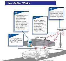 How Onstar Works Howstuffworks