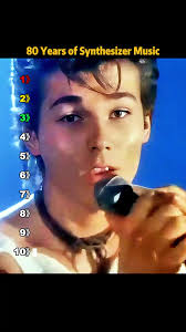 Top 80s Songs: Share Your Favorite Music Picks