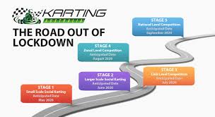According to ramaphosa, it's a tricky decision to make. Karting Australia Karting Australia Maps The Road Out