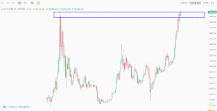The cypherpunks shorting the global economy. Bill Update Lawmakers Optimistic On 748 Billion Stimulus Bill Btc Price Tests 20k Again Coingenius Hosts Virtual Crypto Event