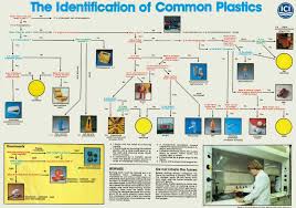 What Type Of Sensor Technologies Exist To Determine The