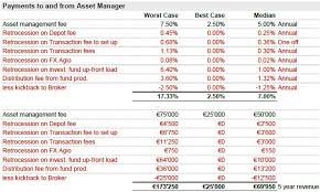 Voir la traduction automatique de google translate de 'investment manager'. Fees And Payments Flowing By Participant Insurance Switzerland