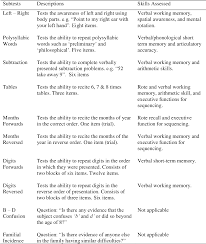 And the contextual writing quotient, which measures the ability of the child to invent a story when shown a picture, taking into account format, cohesion, thematic elements, and. Table 3 From Evaluation Of The Bangor Dyslexia Test Bdt For Use With Adults Semantic Scholar