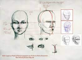 Dessiner Un Visage De 3 4 L Atelier De Flo M Dessin Visage Comment Dessiner Un Visage Dessin