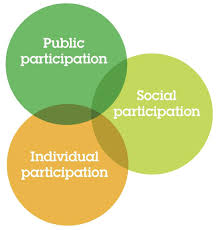 Information and translations of participation in the most comprehensive dictionary definitions resource on the web. Participation Involve Org Uk
