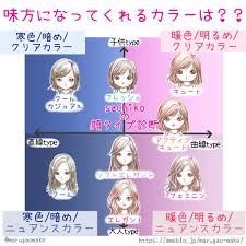 パーソナルカラーのイメージがしっくりこなくても大丈夫 顔タイプのイメージも合わせた色選びのススメ イメージコンサルタント 幸子 sachiko のブログ かわいいand美人になるための法則 パーソナルカラー 色 カラー
