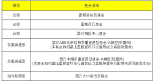 西兰元 (nzd) 匈牙利福林 (huf) 牙买加元 (jmd) 亚美尼亚德拉姆 (amd) 也门里亚尔 (yer) 伊拉克第纳尔 (iqd) 伊朗里亚尔 (irr) 以色列新谢克尔 (ils) 印度卢比 (inr) 印尼盾 (idr) 英镑 (gbp) 约. å¯Œé‚¦é‡'æŽ§ æ–°èžä¸­å¿ƒ å¯Œé‚¦æŠ•ä¿¡å®šæœŸå®šé¡æ—¥æ—¥æ‰£ç²¾é¸åŸºé‡'0æ‰‹çºŒè²»