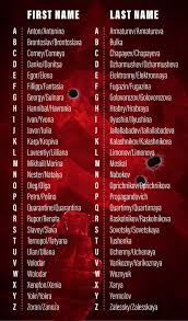 Find Out Your Russian Name With Our Mighty Name Generator Russia Beyond In addition to random usernames, it lets you generate to generate fun alliterative names, be sure to try out the rhyming words option once you've entered some keywords. mighty name generator russia beyond