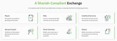 Binary option itu halal atau haram, bro? Sharia Compliance In Bitcoin What It S All About And Why Exchanges Like Beldex Seek Muslim Traders Featured Bitcoin News