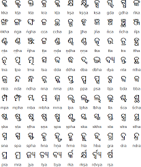 It provides a set of symbols to represent the pronunciation of odia in wikipedia articles, and example words that illustrate the sounds that correspond to them. Odia Oriya Alphabet Pronunciation And Language