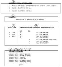 Vin How To Read A Subaru Vehicle Identification Number