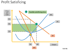 Satisficing Behaviour By Businesses Economics Tutor2u