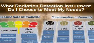 Aliexpress carries many beta gamma ray related products, including gdk101 , detector gamma ray , nomi 5032 , c8220 , evo x2 , 2 x 2gb , space x2 , alpha beta gamma , ram work , dosimeter geiger , nomi iphone , geiger tube , alpha detector , evo x2 , pcmcia viaccess , 2 x 2gb. What Radiation Detection Instrument Do I Choose To Meet My Needs Nv5