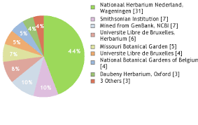 Image result for isolona lebrunii