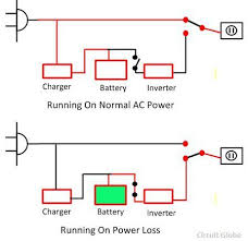 During charging of the battery some time the inverter machine gives a long beep and the electric points connected with the inverter machine stops for a moment and again starts. Difference Between Ups Inverter With Comparison Chart Circuit Globe