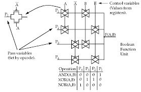 Cmos Logic Structures
