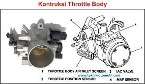 As always, you should refer to a factory repair manual for your vehicle! Fungsi Throttle Body Teknik Otomotif Com