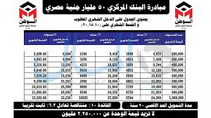 Download صندوق التمويل العقاري apk 3.0 for android. Ø§Ù„Ù…ÙˆØ§ÙÙ‚ Ø³ÙˆØ±ÙŠÙƒÙŠÙ†Ù…Ùˆ Ø§Ø¨Ø¯Ø£ Ù‚Ø±ÙˆØ¶ Ø¨Ù†Ùƒ Ø§Ù„ØªÙ…ÙˆÙŠÙ„ Ø§Ù„Ø¹Ù‚Ø§Ø±Ù‰ Picturemydress Com